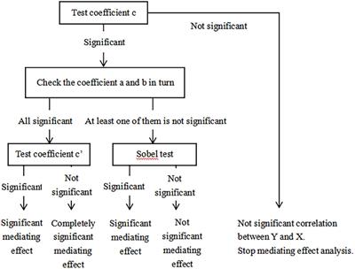 Love Forgiveness and Subjective Well-Being in Chinese College Students: The Mediating Role of <mark class="highlighted">Interpersonal Relationships</mark>